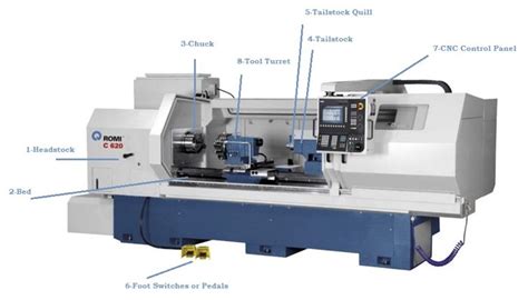 cnc lathe parts pricelist|cnc machine parts list pdf.